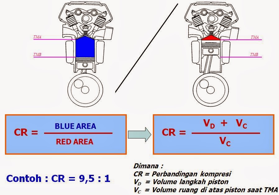 Pengaruh Bore-Up terhadap Torsi dan RPM Maksimum pada Mesin Sepeda Motor